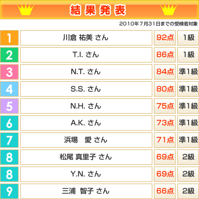 ���݂̃����L���O